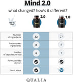 NEUROHACKER COLLECTIVE Qualia Mind | The Ultimate Blend for Brain Health* | Doctor-Formulated Nootropic to Fuel Focus & Concentration* | Supports Long Term Brain Health| Maintain Drive & Productivity