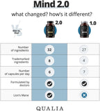 QUALIA MIND | The Ultimate Blend For Brain Health* | Doctor-Formulated Nootropic To Fuel Focus & Concentration* | Supports Long Term Brain Health| Maintain Drive & Productivity | 2 Month Supply