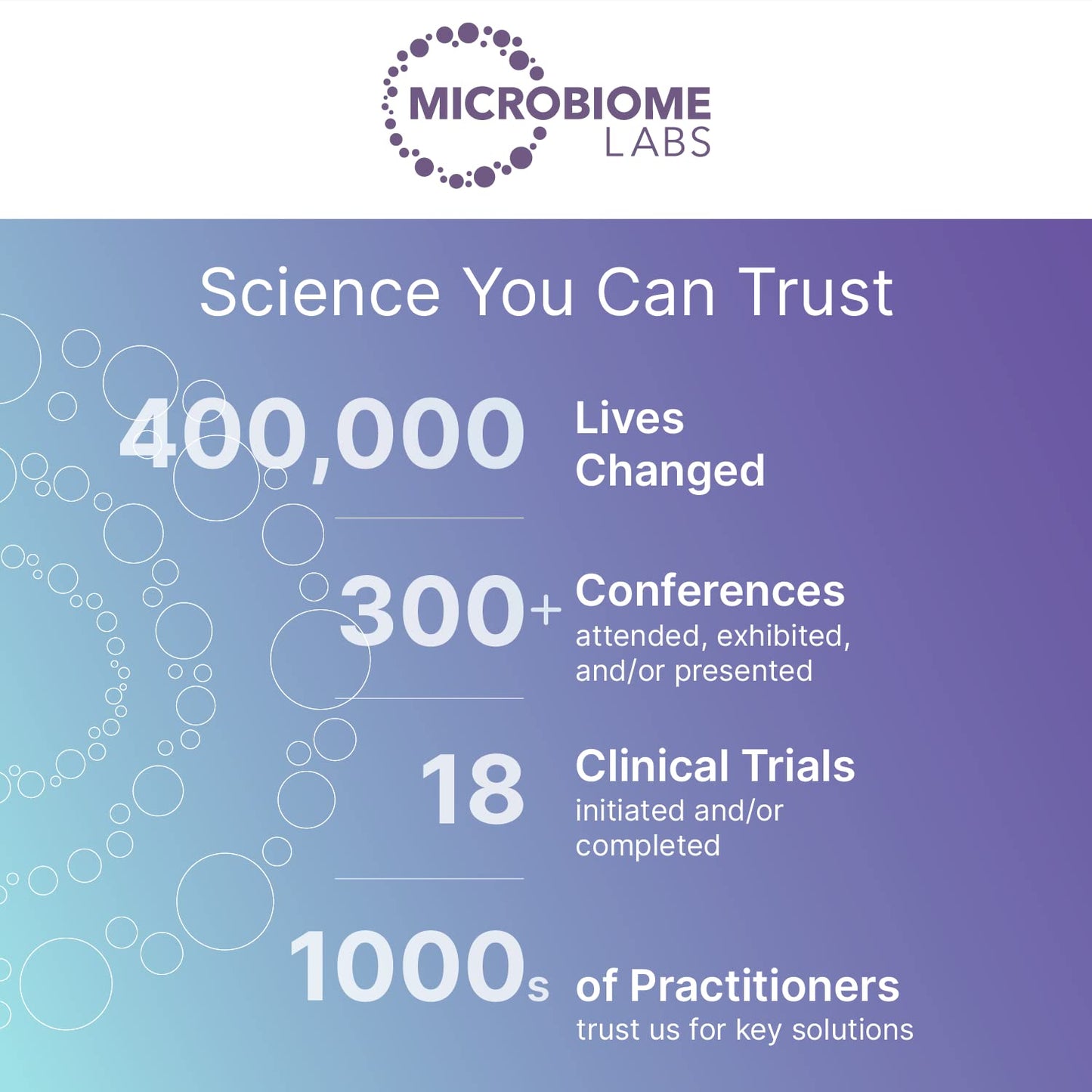 Microbiome Labs MegaSporeBiotic Probiotics for Women & Men