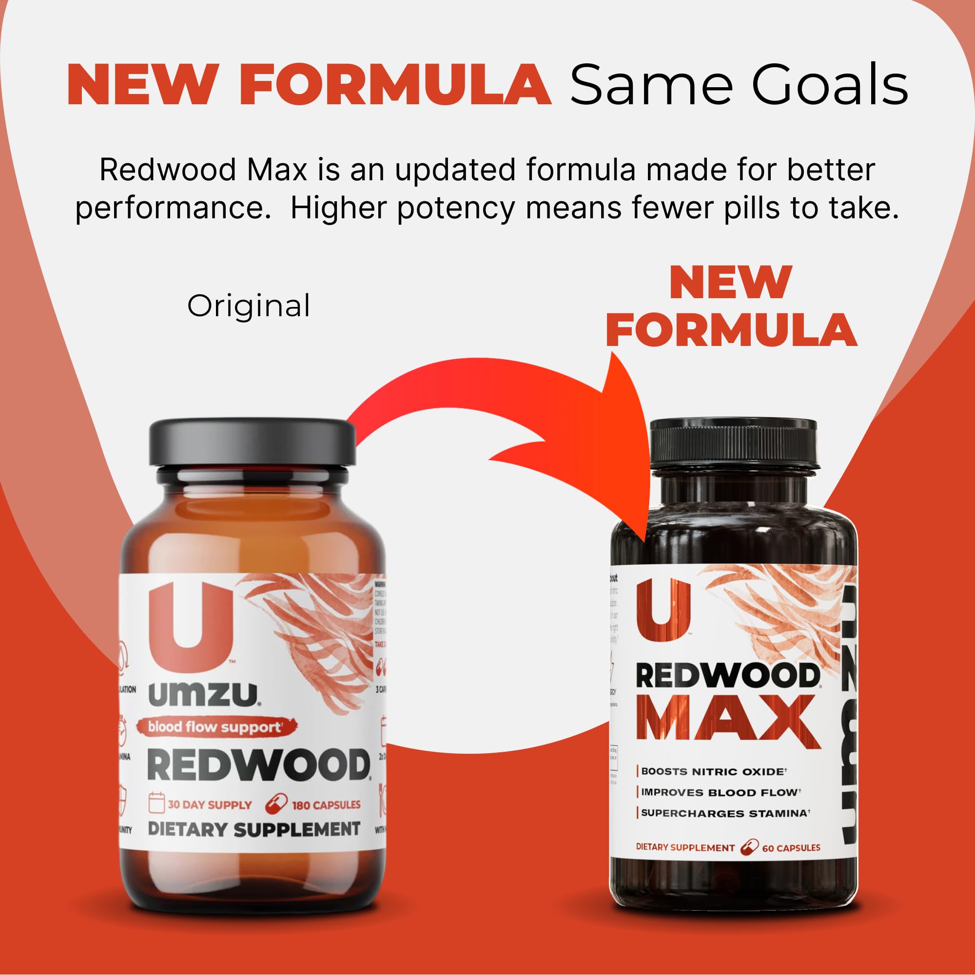 UMZU Redwood Max Nitric Oxide Booster, 1-Month Supply – Advanced Nitric Oxide Supplement with Fitnox Blend, Pine Bark, Resveratrol & Tart Cherry – Promotes Healthy Circulation, Energy and Recovery