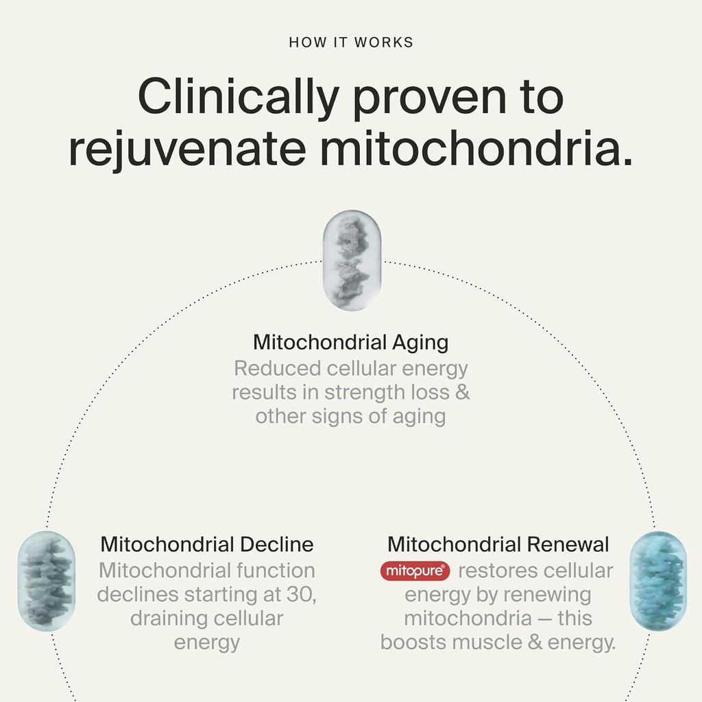 Time-Line Mitopure Urolithin A Longevity Supplement 60 Softgels – Cellular Energy Support