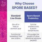 MegaSporeBiotic Probiotics – Spore-Based Digestive Support for Women & Men (180 Capsules)