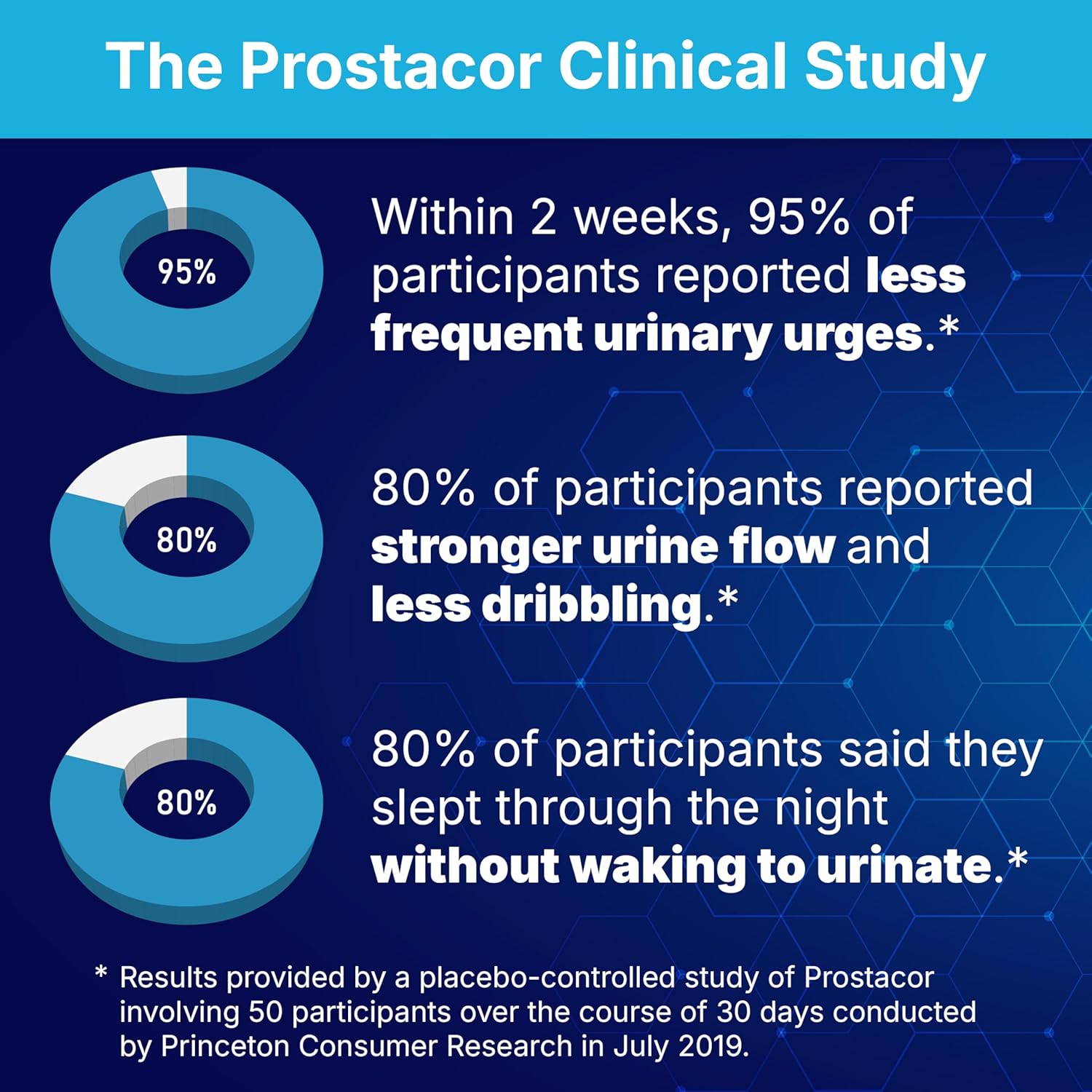 Natural Prostate Support Supplement - Non-GMO, Vegan, Gluten-Free